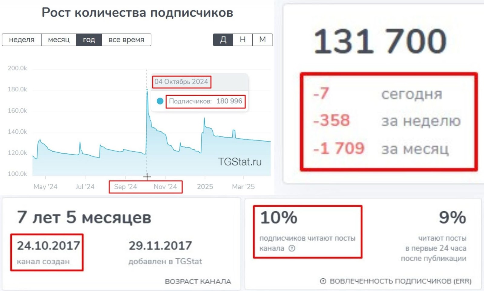 IncryptedContactBot