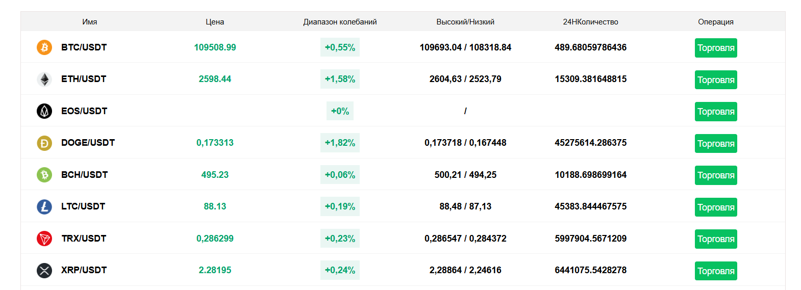 отзывы https www herocyclesbitwise com trade tradelist