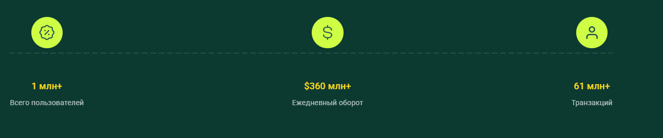 gemadex трейдинг
