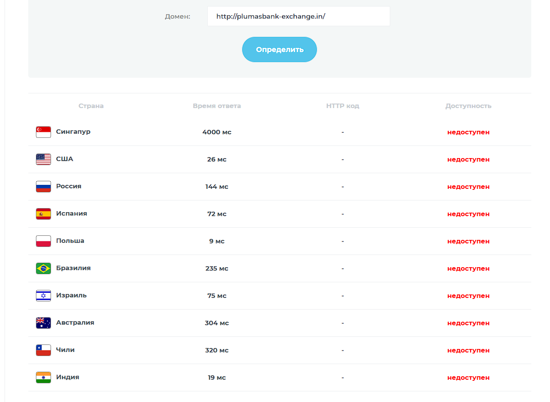 отрицательные отзывы plumasbank exchange in