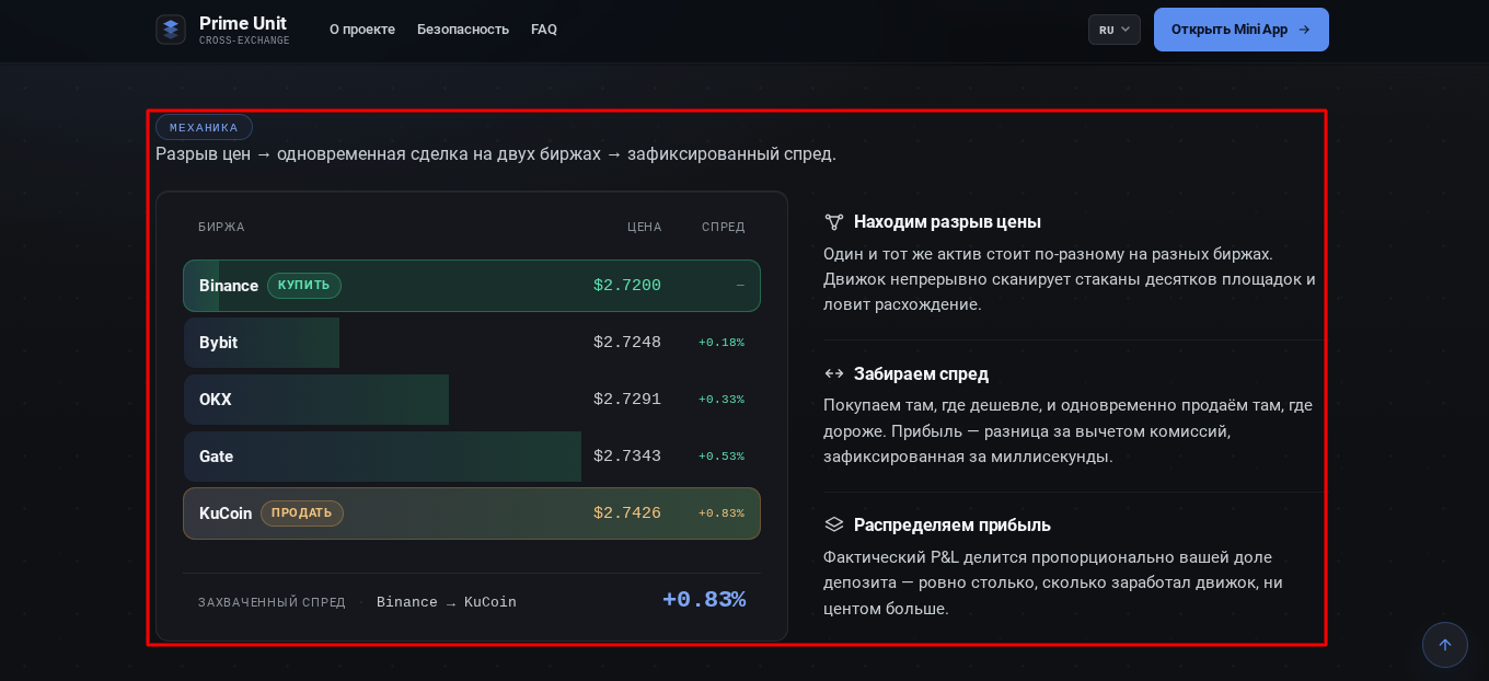 prime unit ai отзывы