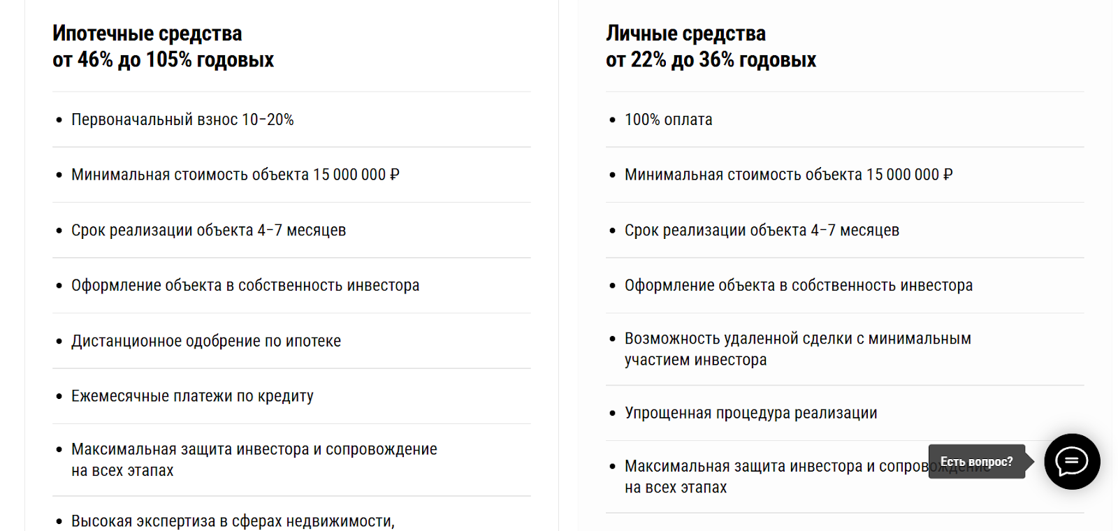 prolife invest отзывы