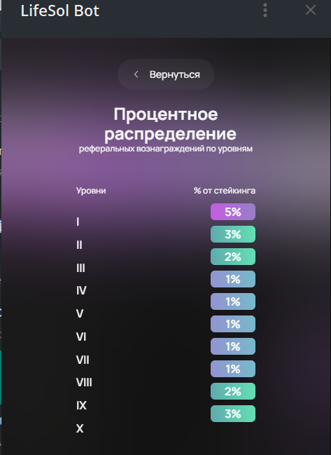 life sol токен