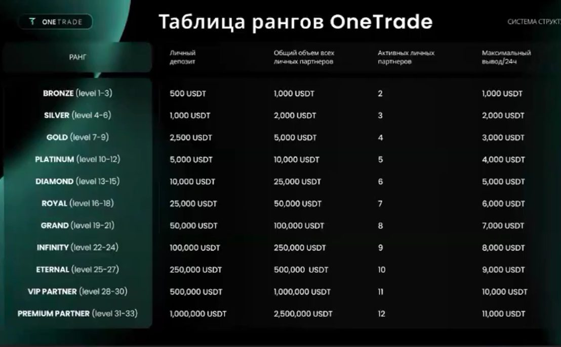 arb group one trade
