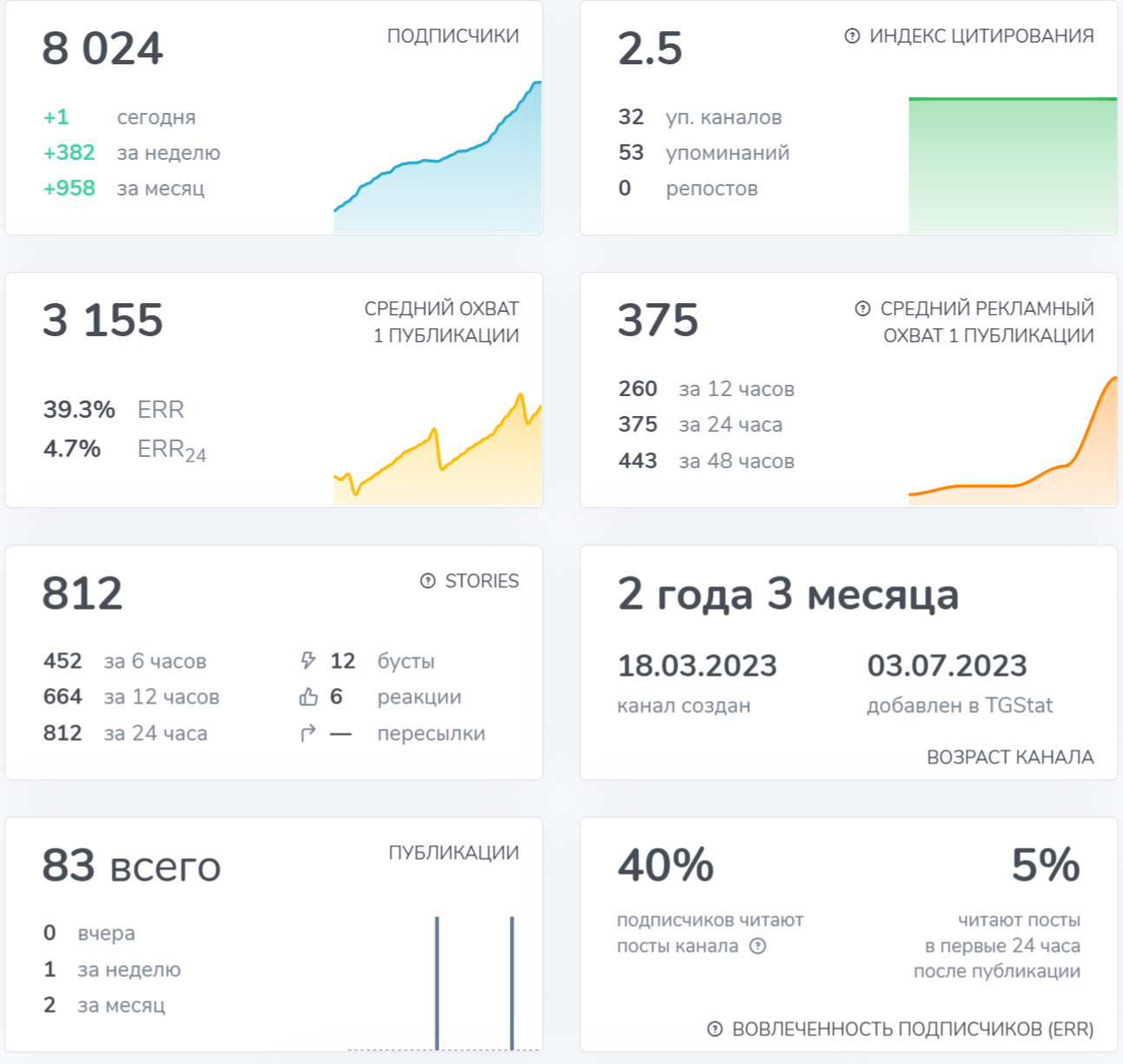 melnik vld отзывы
