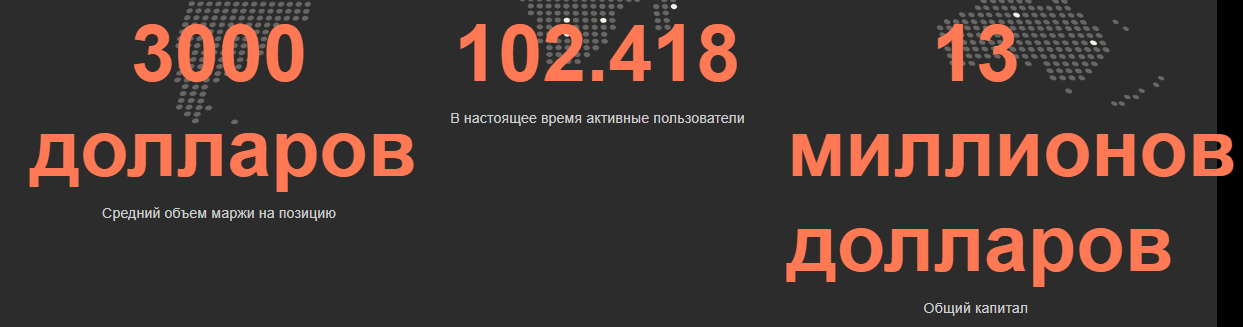 dibtactics com отзывы