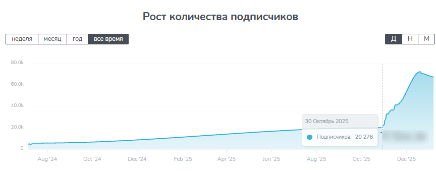 телеграм канал промо мания отзывы