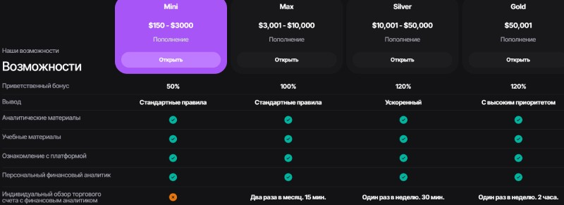 avangard broker com