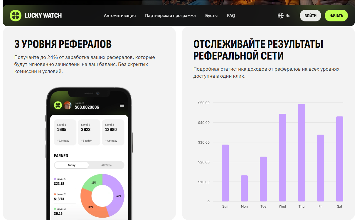 lucky watch сайт для заработка
