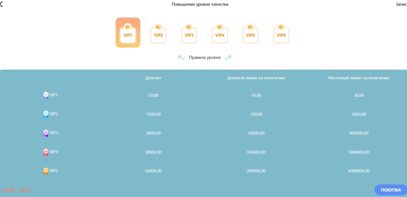 coindop отзывы