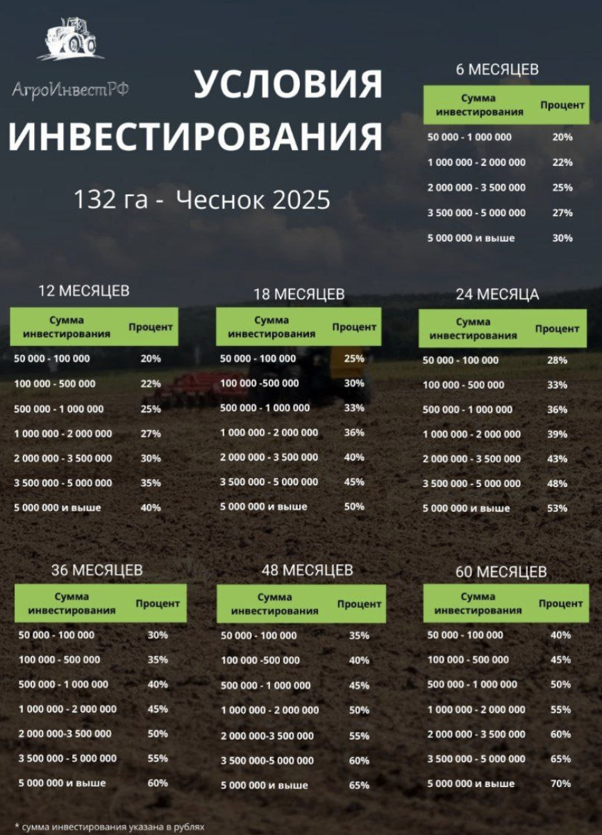 павел кувайцев чеснок отзывы