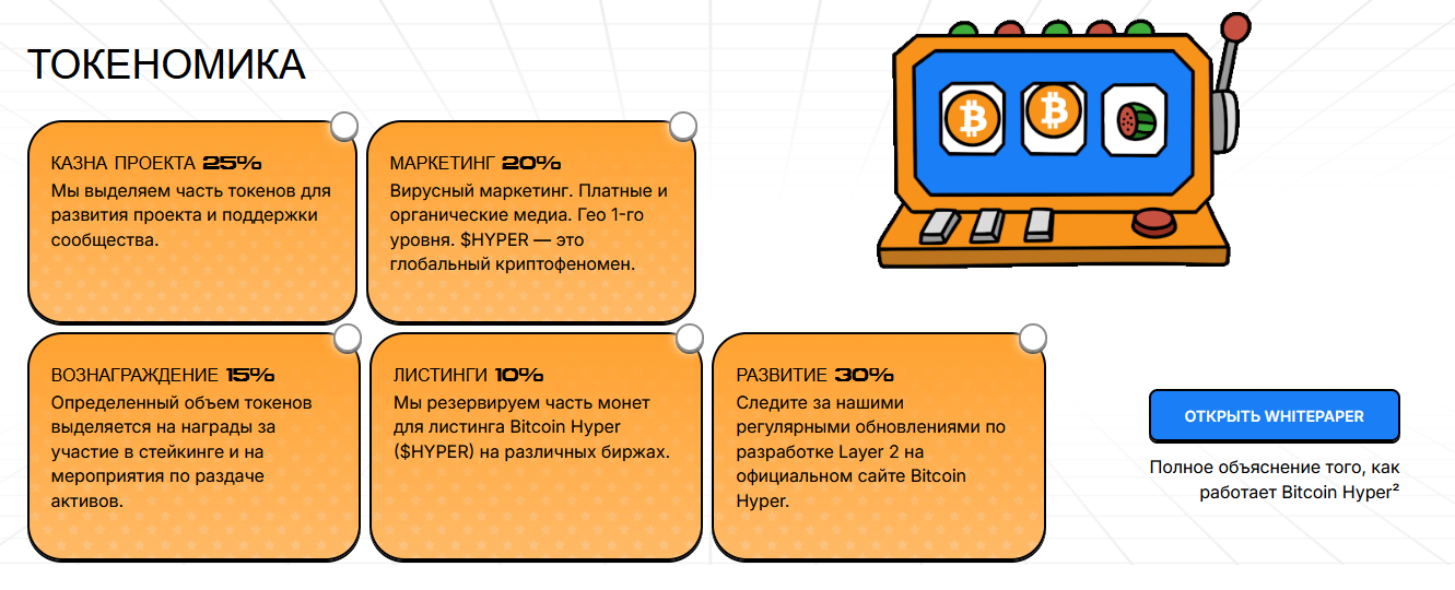 биткоин хайпер
