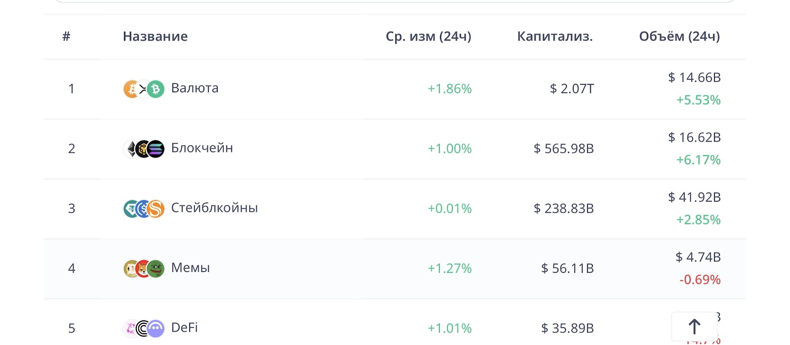 cryptorank io арбитраж криптовалют