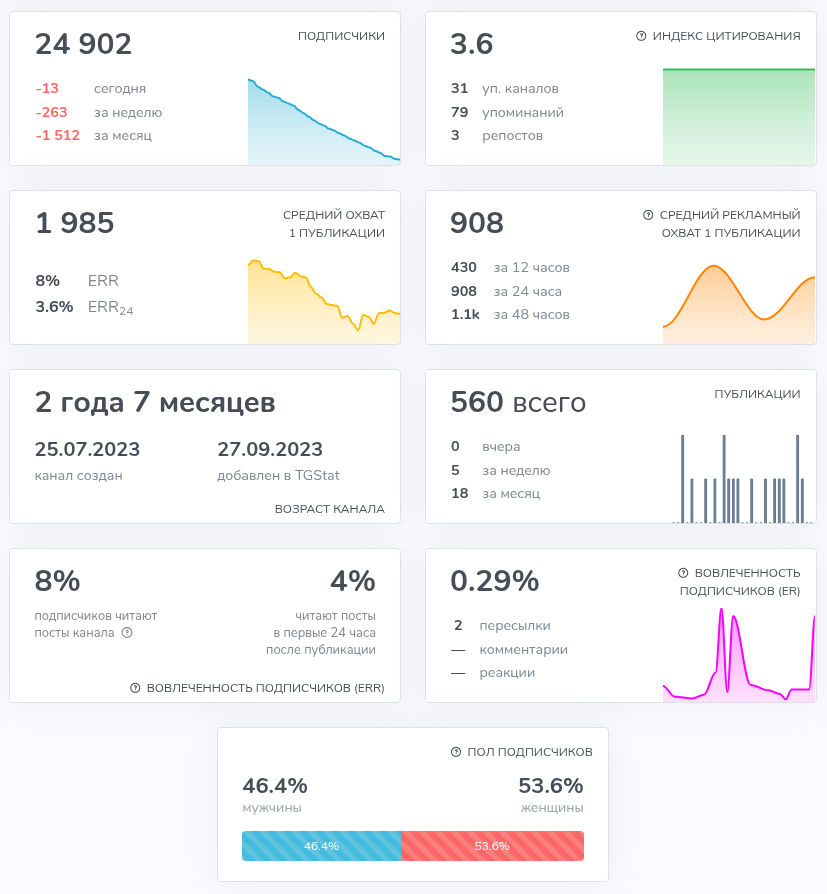 testmozikbot обменник отзыв