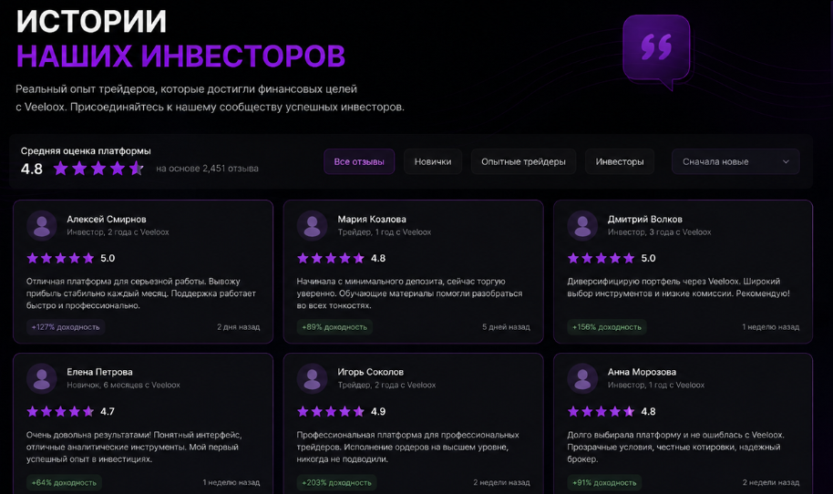 veeloox отзывы