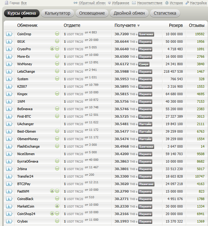hello fantasy exchange money com