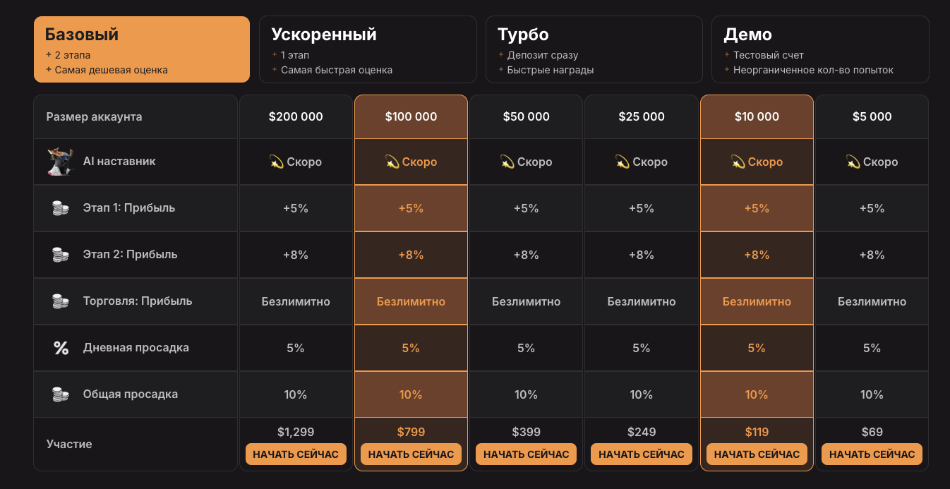 upscale crypto