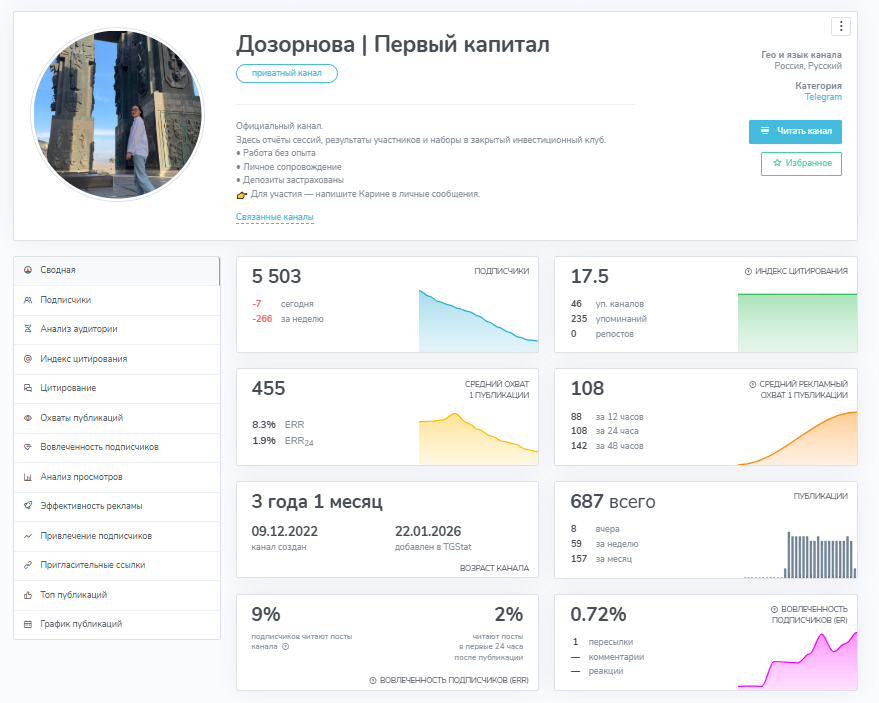 дозорнова первый капитал телеграмм