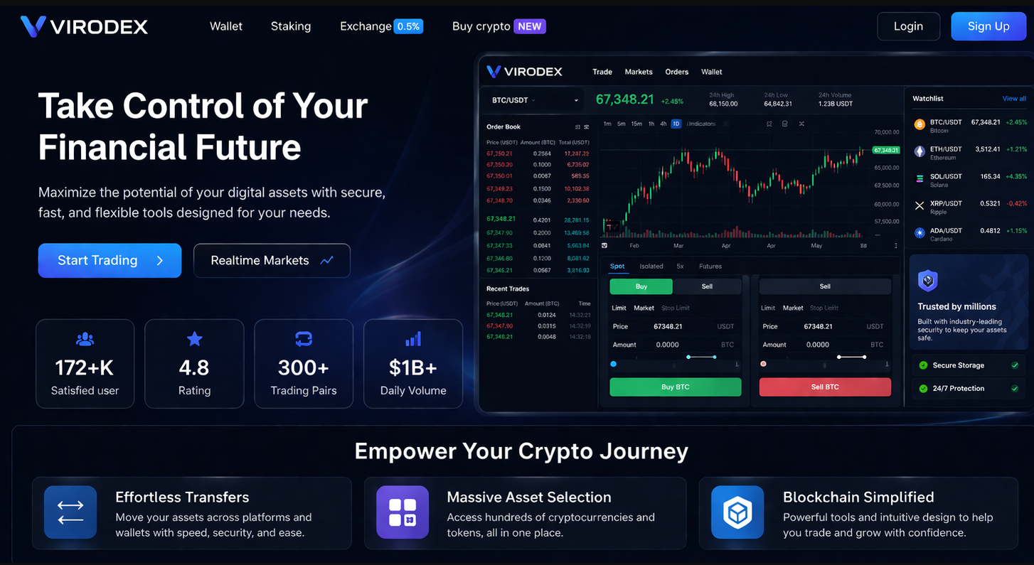 virodex биржа