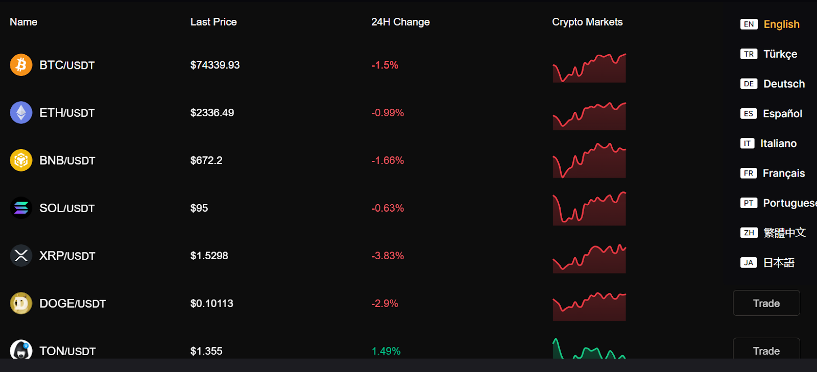 bitwonexchange