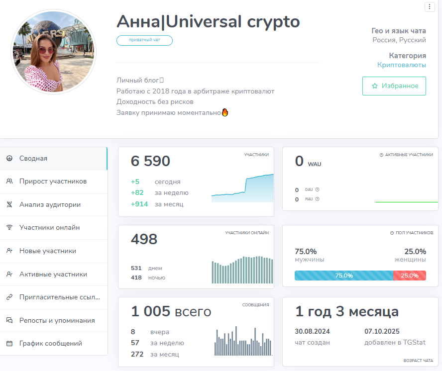 Анна | Universal Crypto