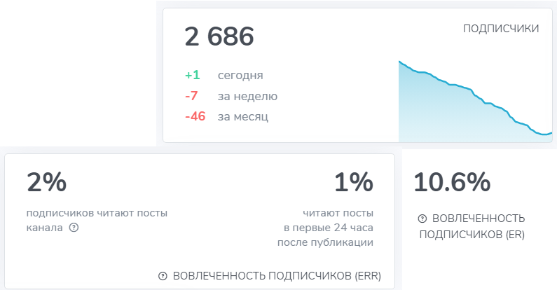 даниил козубов отзывы
