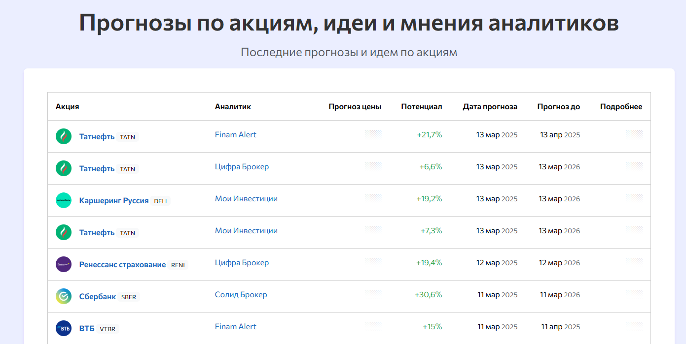 профитминт отзывы