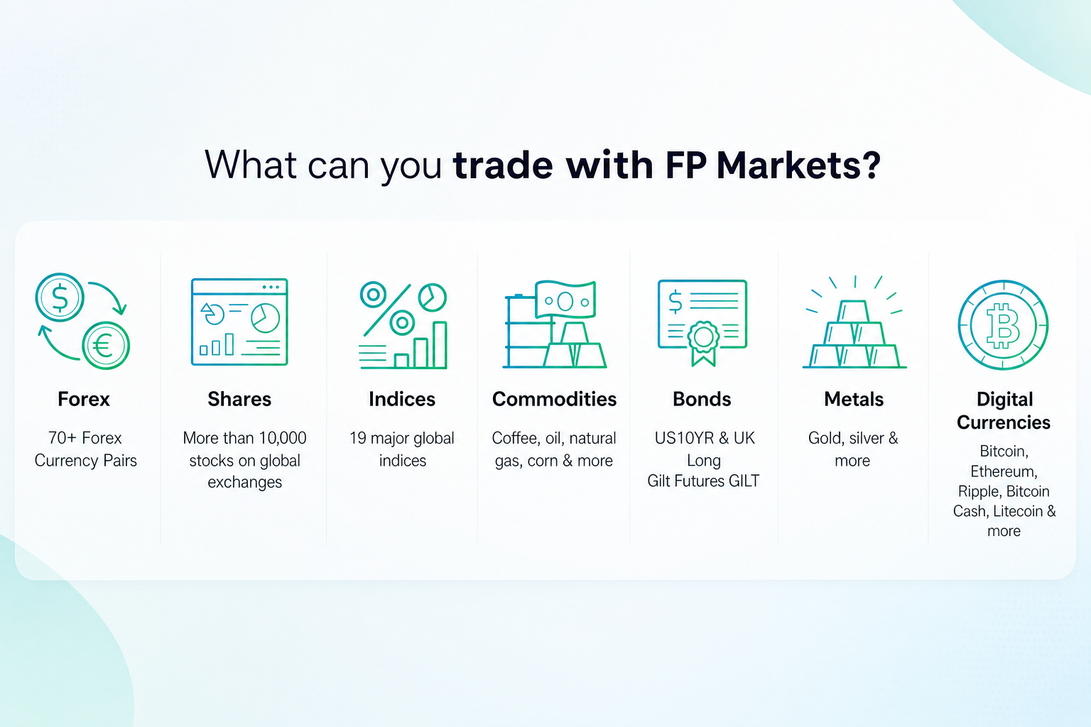 FP Markets