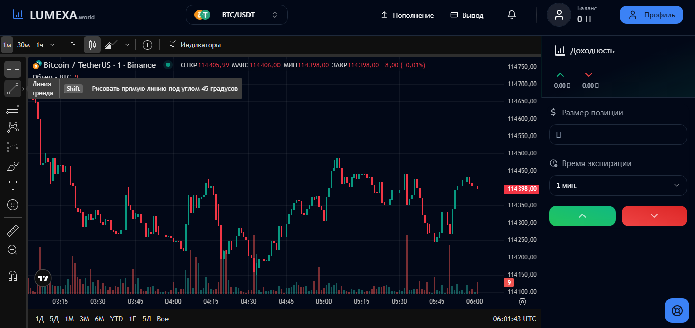 отзывы о бирже Spark Trade World