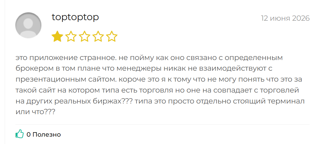 marketwave биржа
