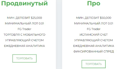 avisun отзывы