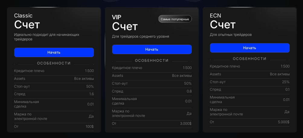 bullwaves биржа