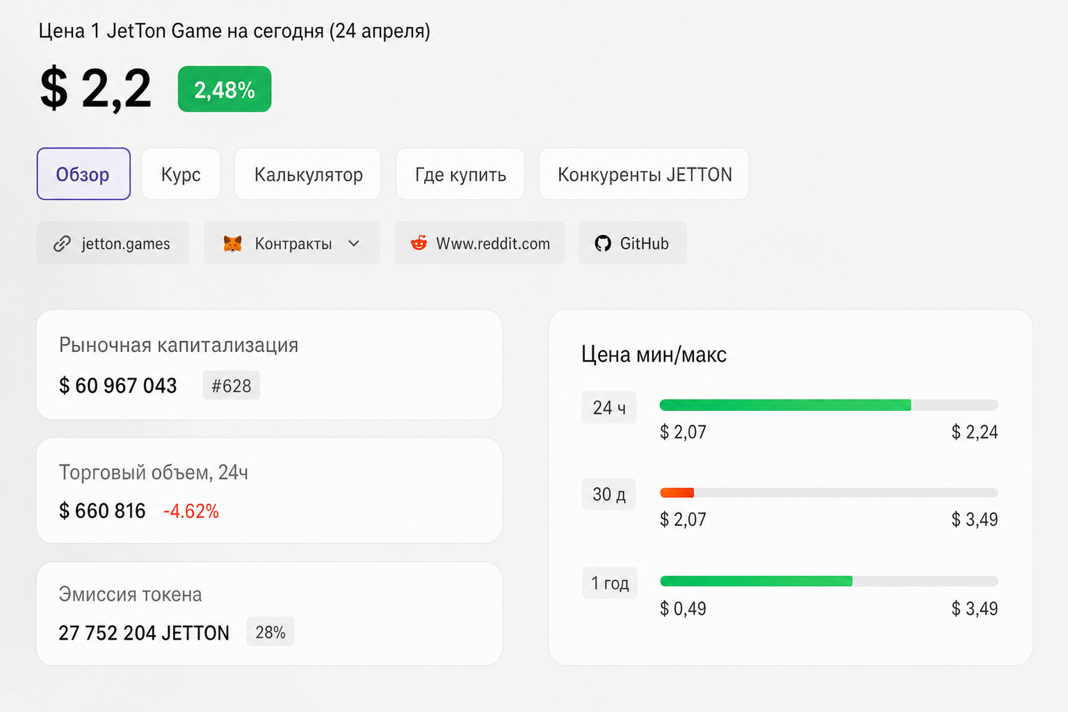 Jetton Криптовалюта
