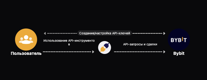 web api vip