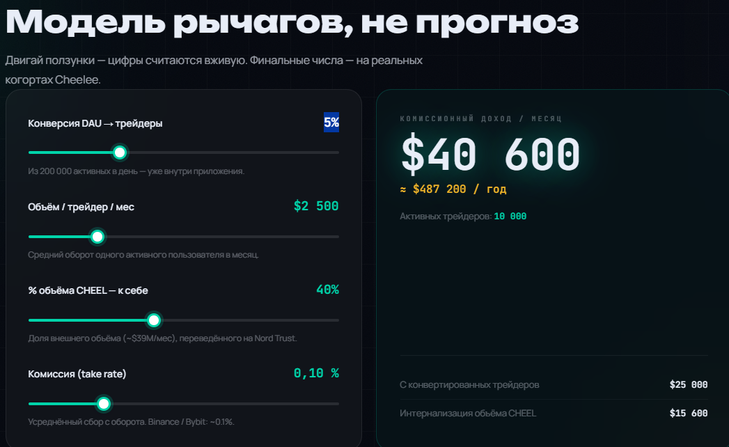 нордтраст биржа