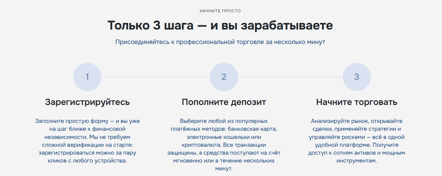 keentro биржа