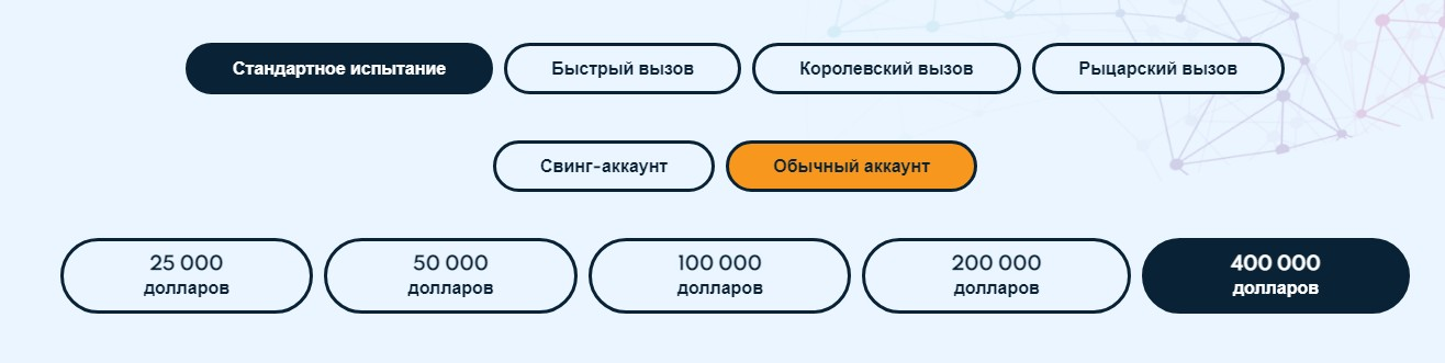 thefundedtraderprogram com