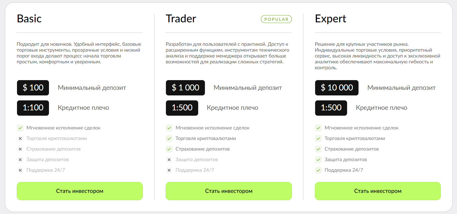 kyphomd брокер биржа