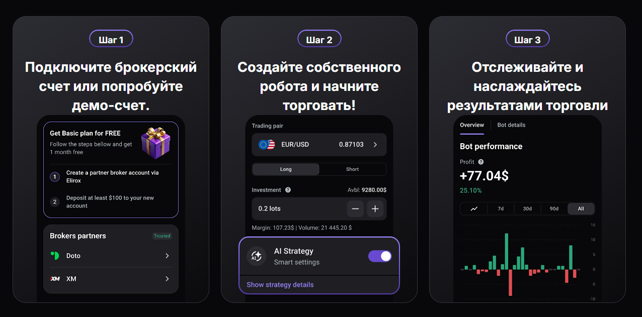 elirox отзывы