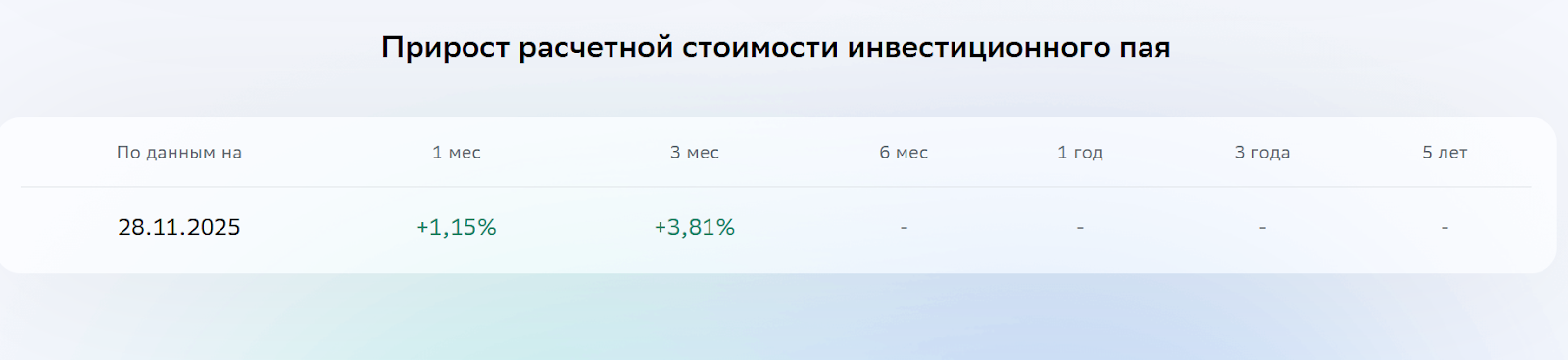 фонд ежемесячный доход flow отзывы