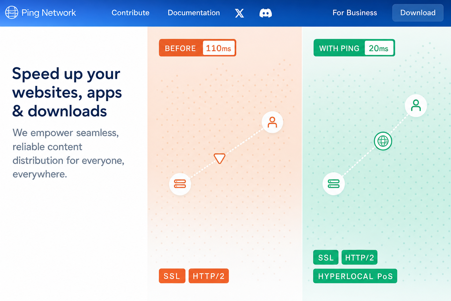 Ping Network