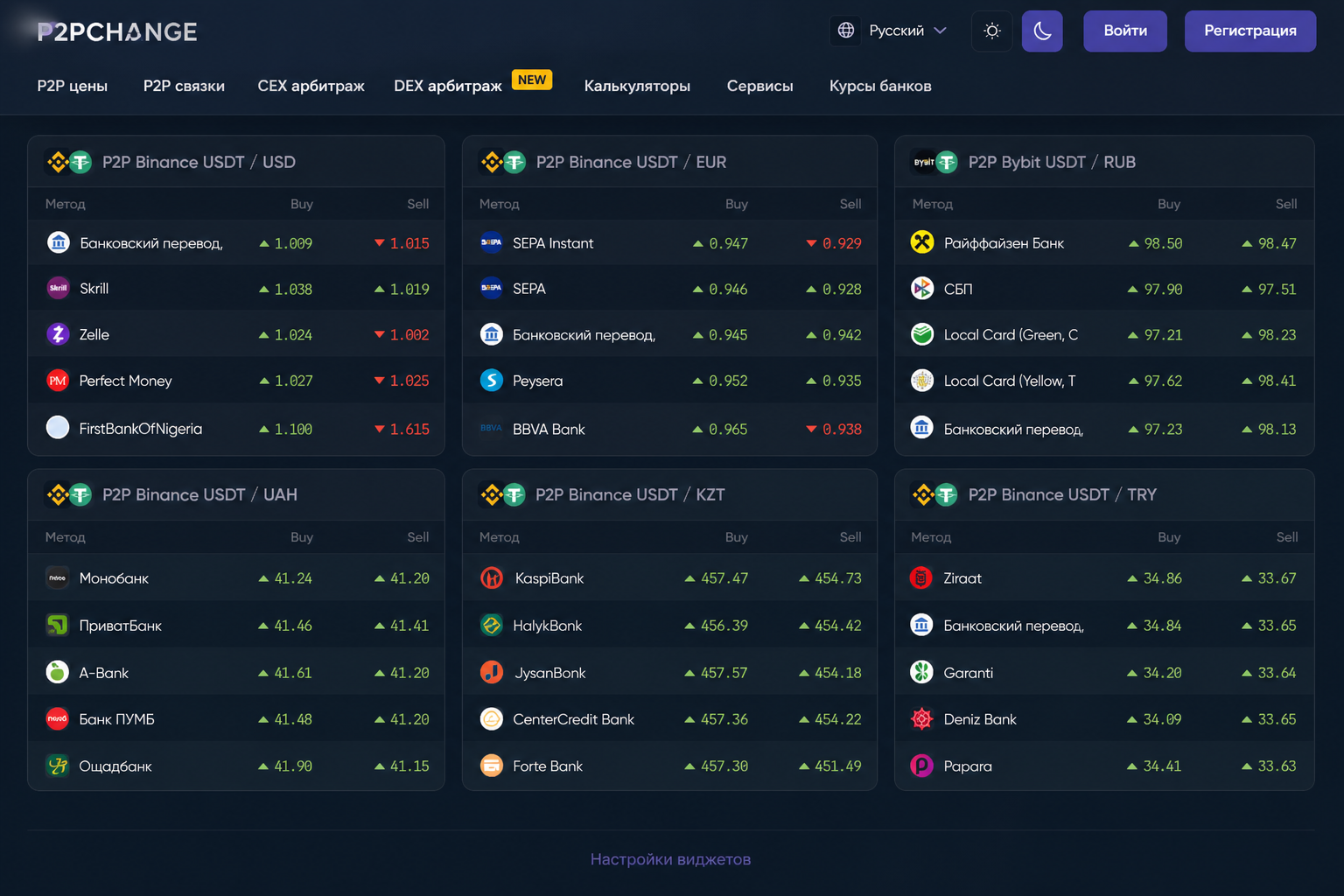 P2p Army