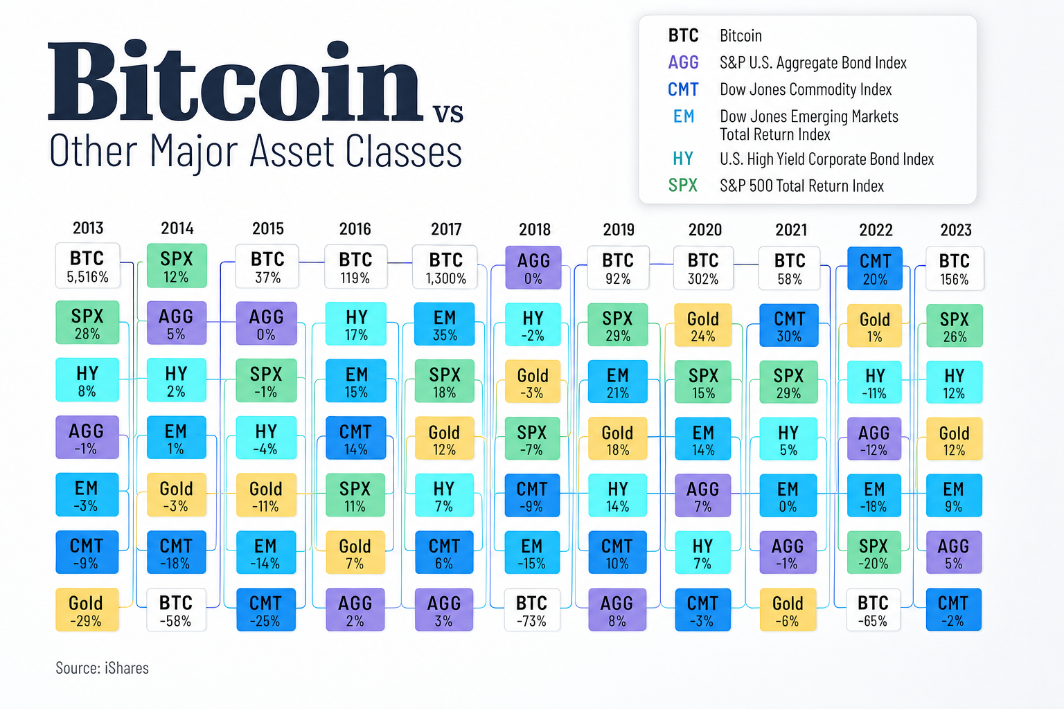 Arbcore