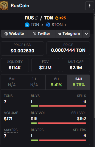 ruscoin телеграмм