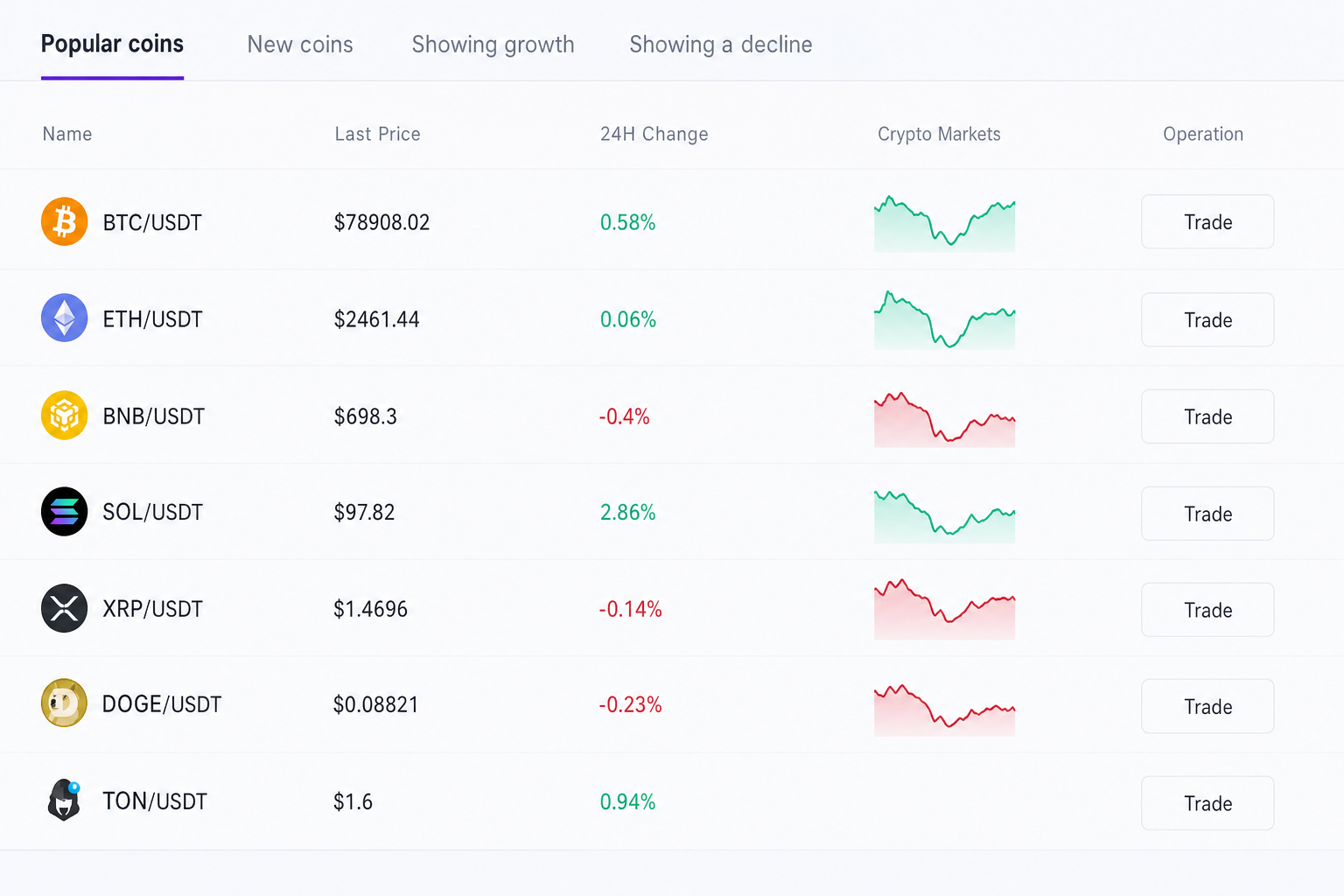 Bybit Casa