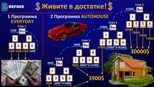 гостевой миллионер отзывы