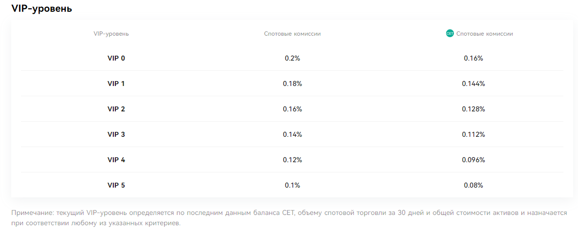 Coinex