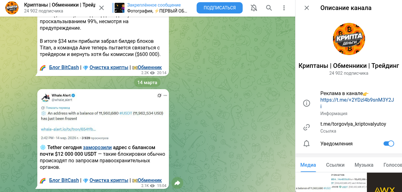 testmozikbot отзывы