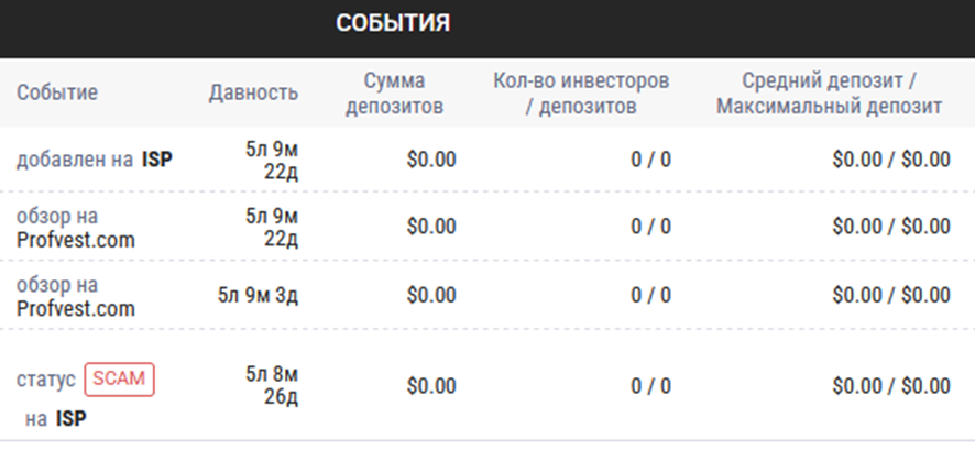 грин инвест