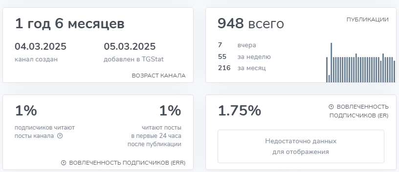 формула добра телеграмм